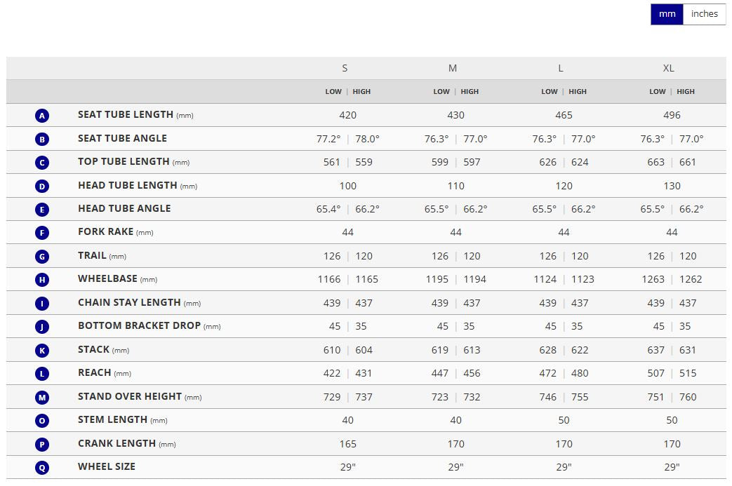 Giant Trance Advanced Pro 29 2 - Airglow