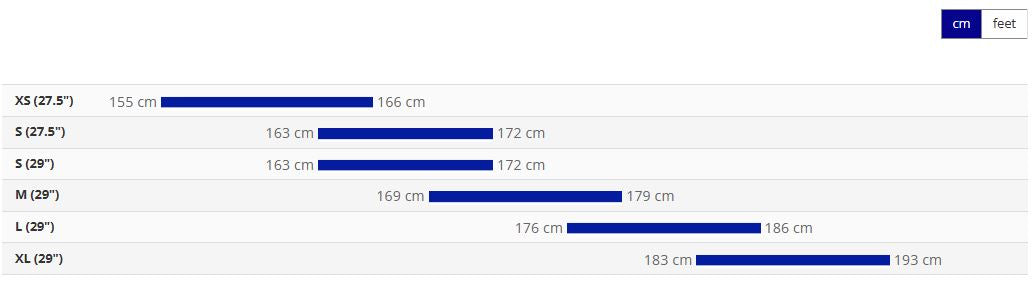 Giant Talon 2 29er MTB - Pure Red