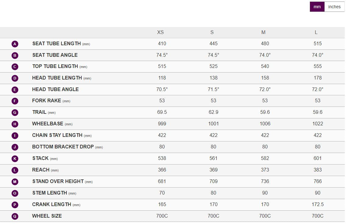 Liv Avail AR 4 - Sea Sparkle
