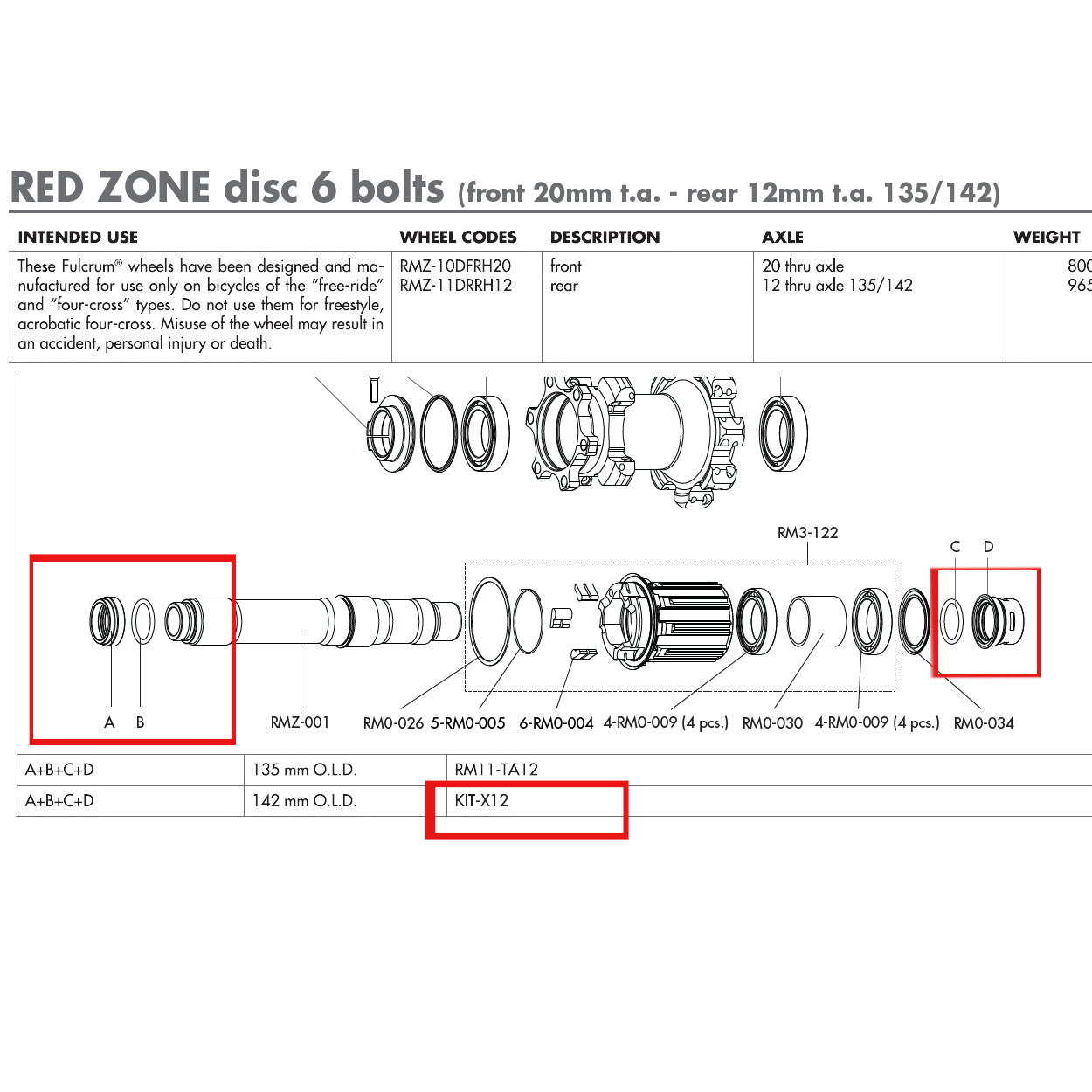 Fulcrum Genuine Spare Part KIT-X12
