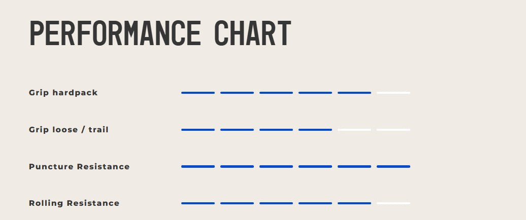 Vredestein Aventura TLR Gravel Tyres