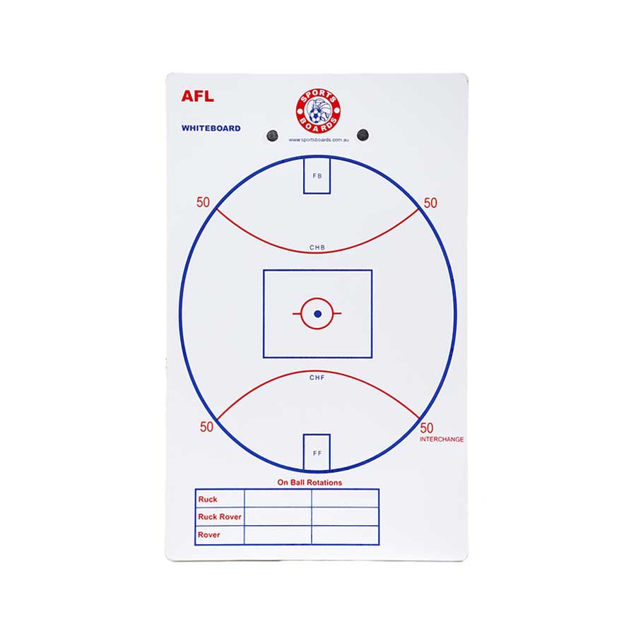 Sportsboards AFL Budget Whiteboard