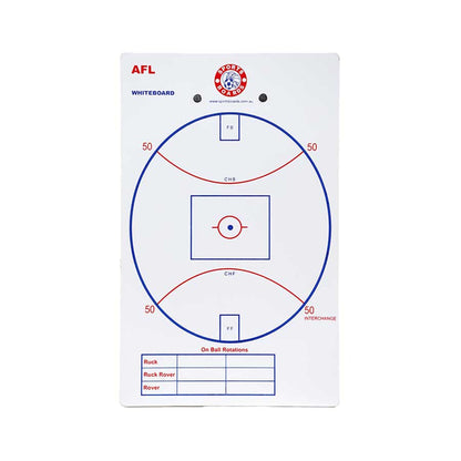 Sportsboards AFL Budget Whiteboard