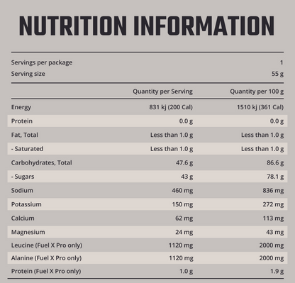 Fixx Fuel X Pro - Orange - 1.96kg