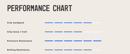 Vredestein Aventura TLR Gravel Tyres