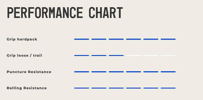 Vredestein Aventura Seta TLR Tyre