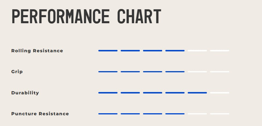 Vredestein Superpasso Tyres