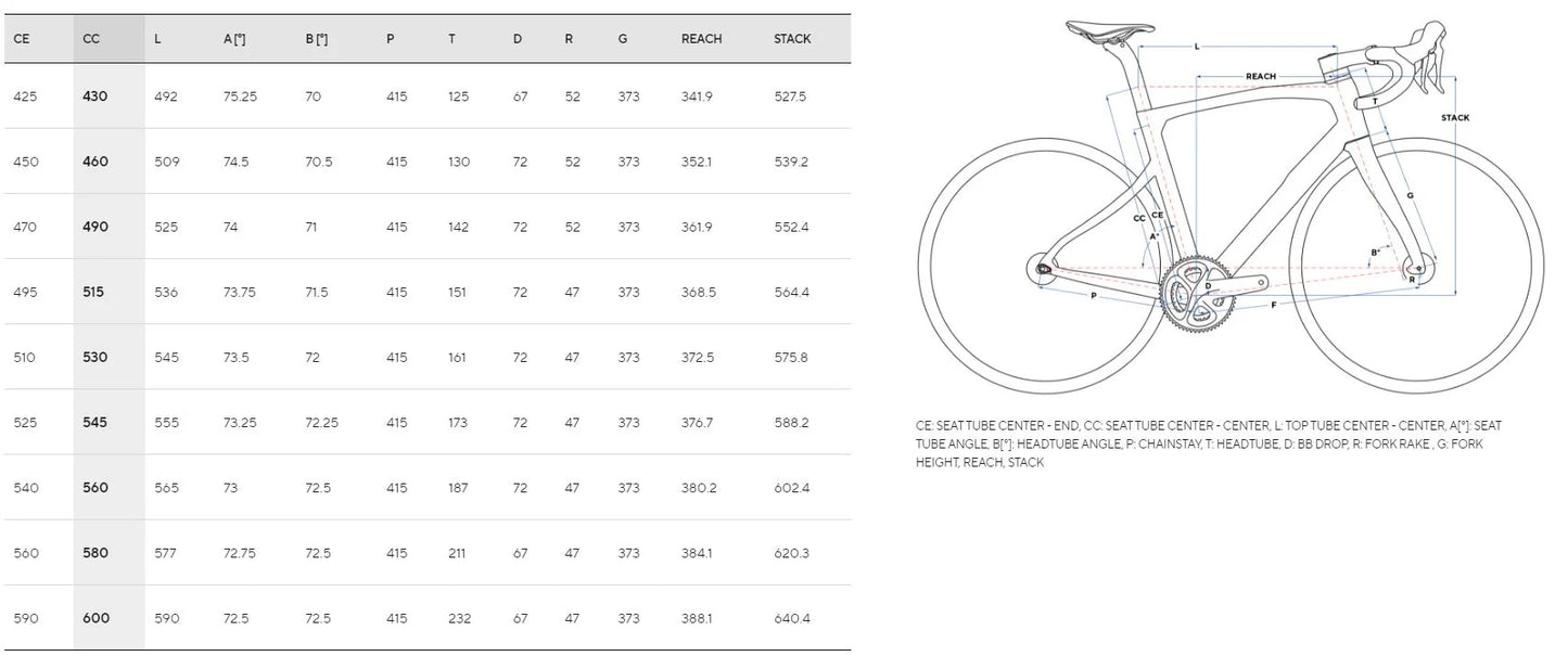 Pinarello X3 Rival AXS Bike - Keen Red